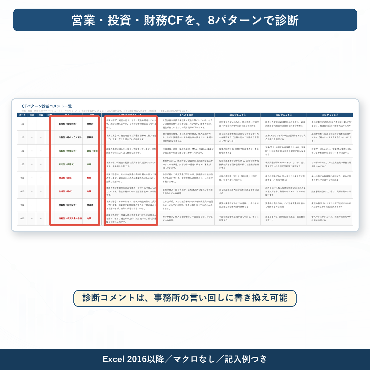 キャッシュフロー8パターンの診断
