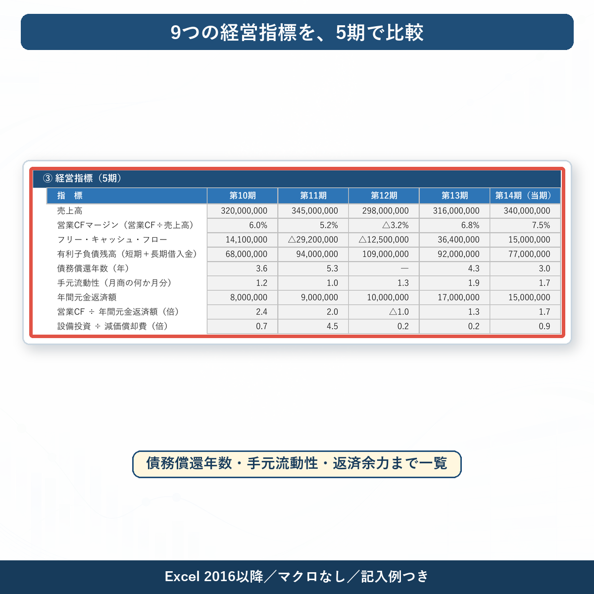 経営指標の自動計算