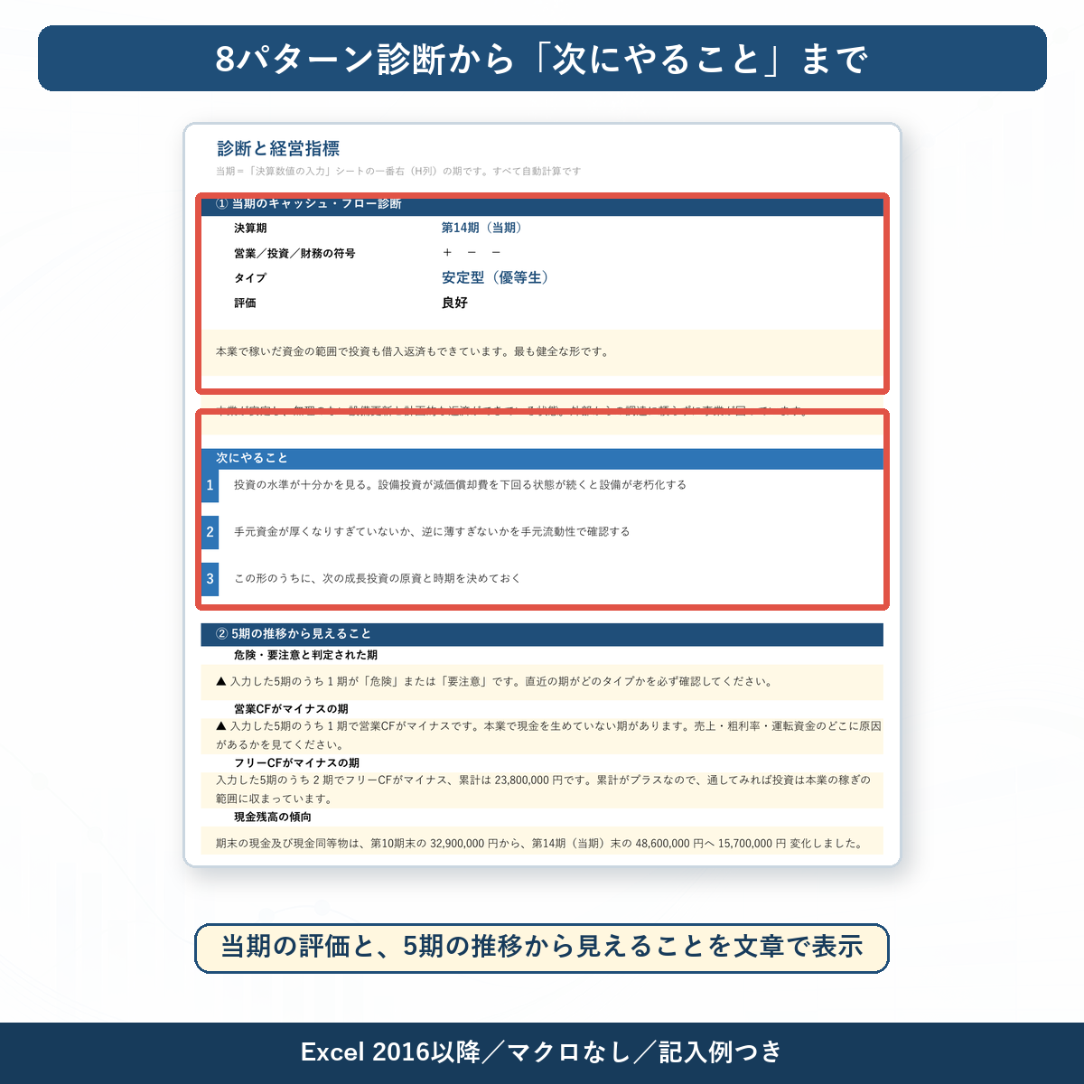 経営状態の診断結果