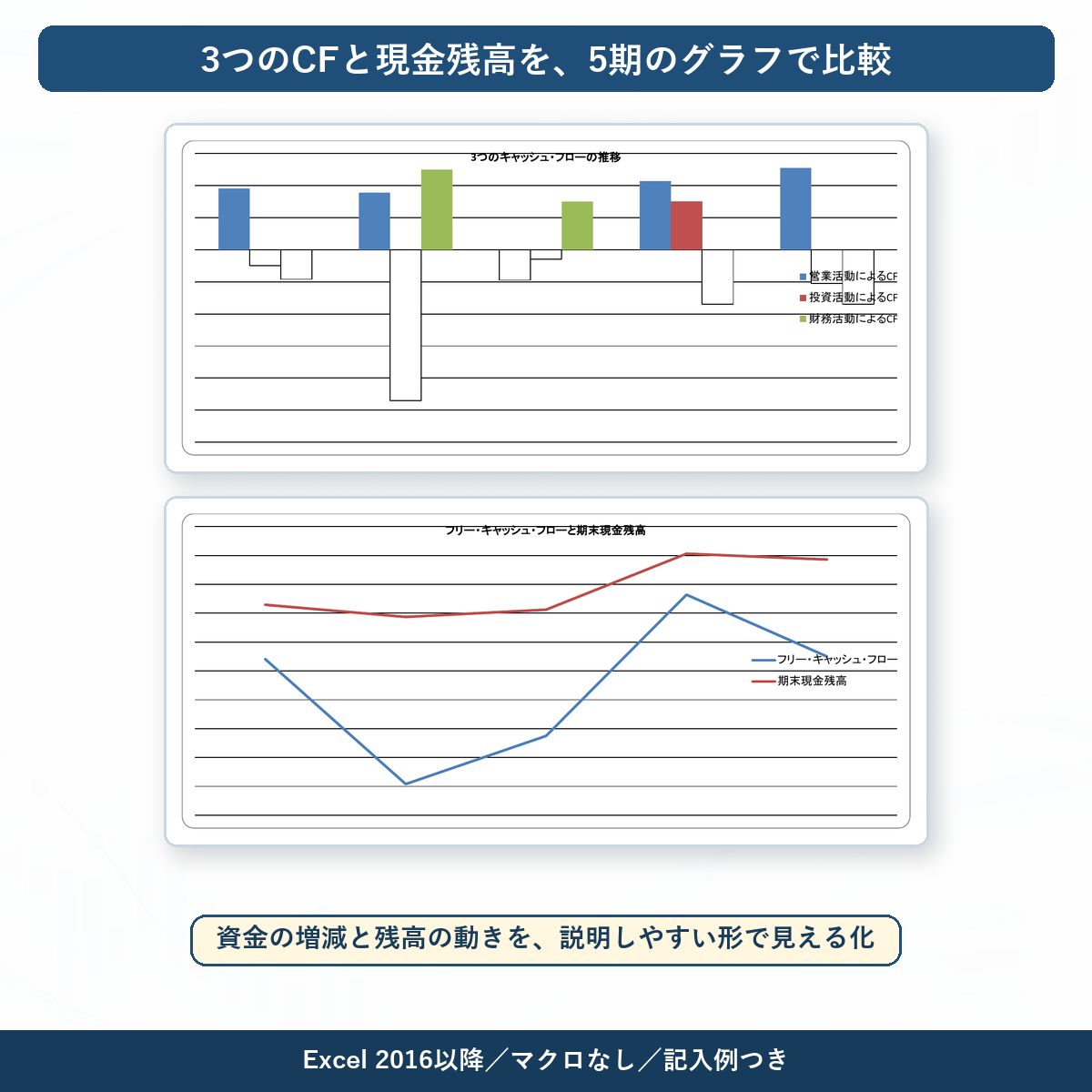 5期分のキャッシュフロー推移グラフ