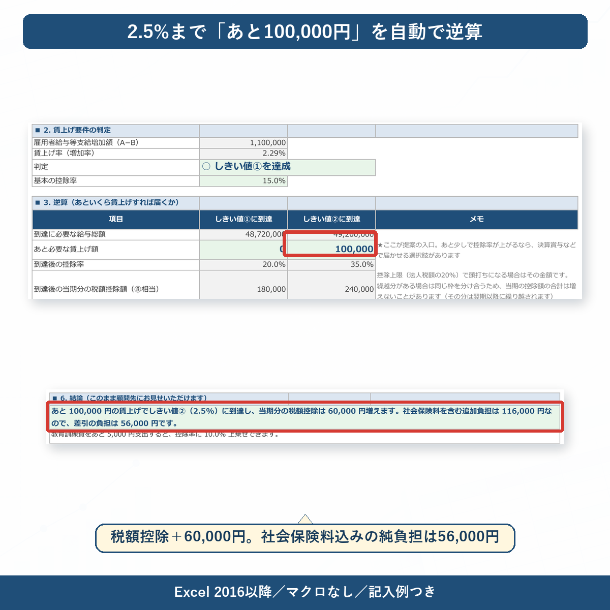 増加率の判定とあと何円の賃上げで控除率が上がるかの逆算