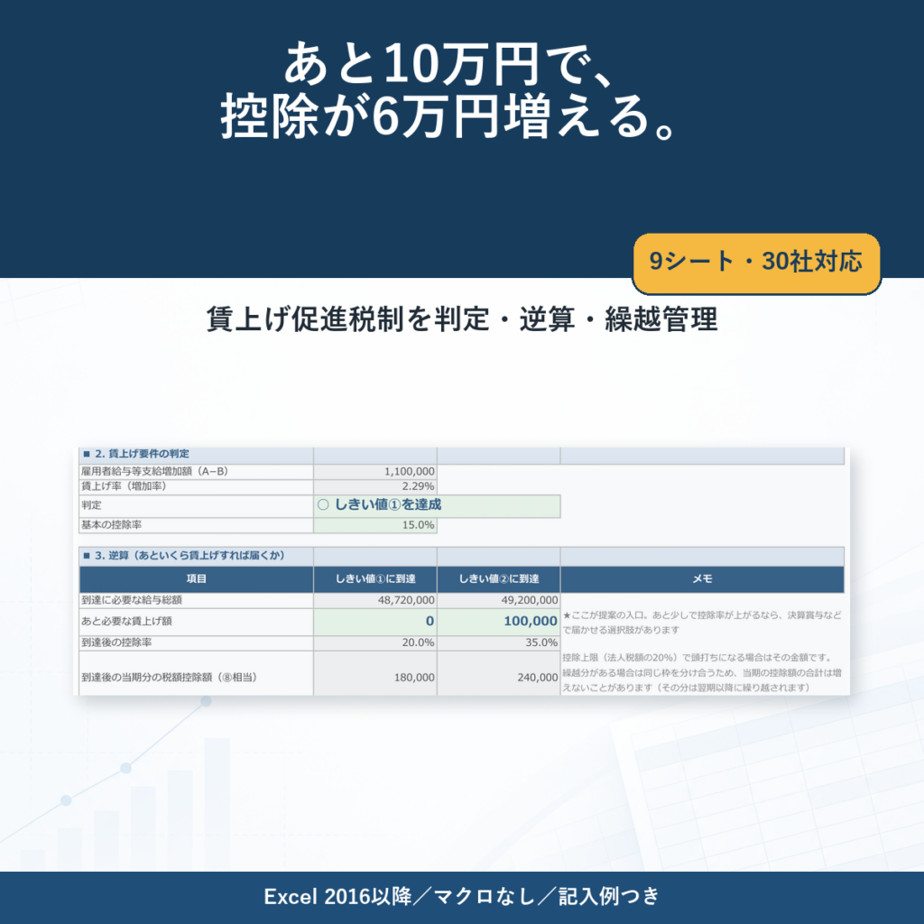 賃上げ促進税制 計算シート―あと10万円で控除が6万円増える例