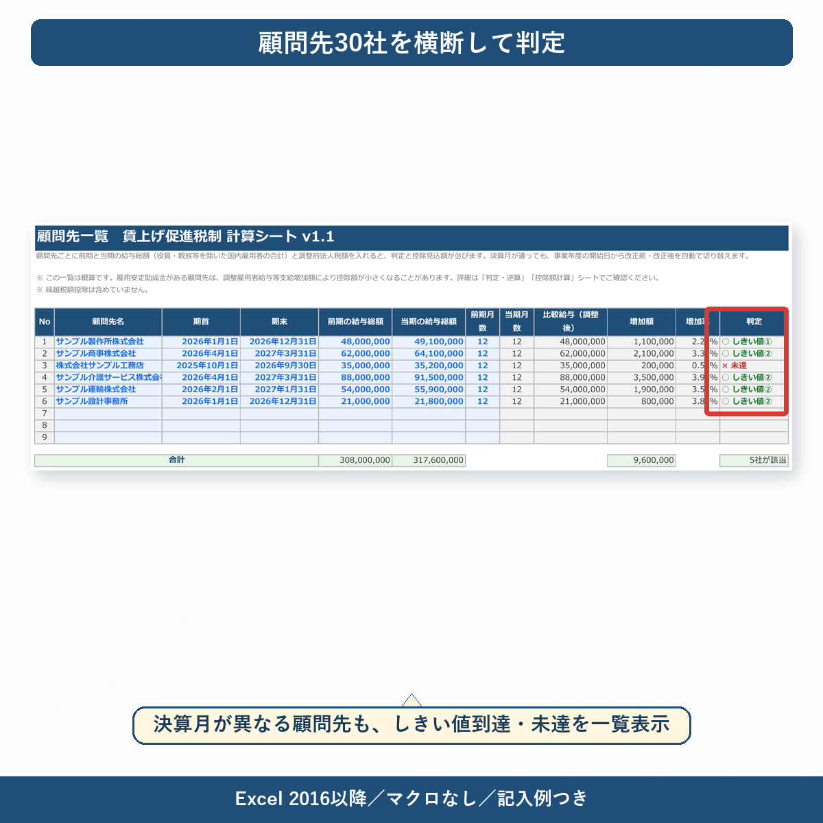 賃上げ促進税制を顧問先30社で横断判定する一覧