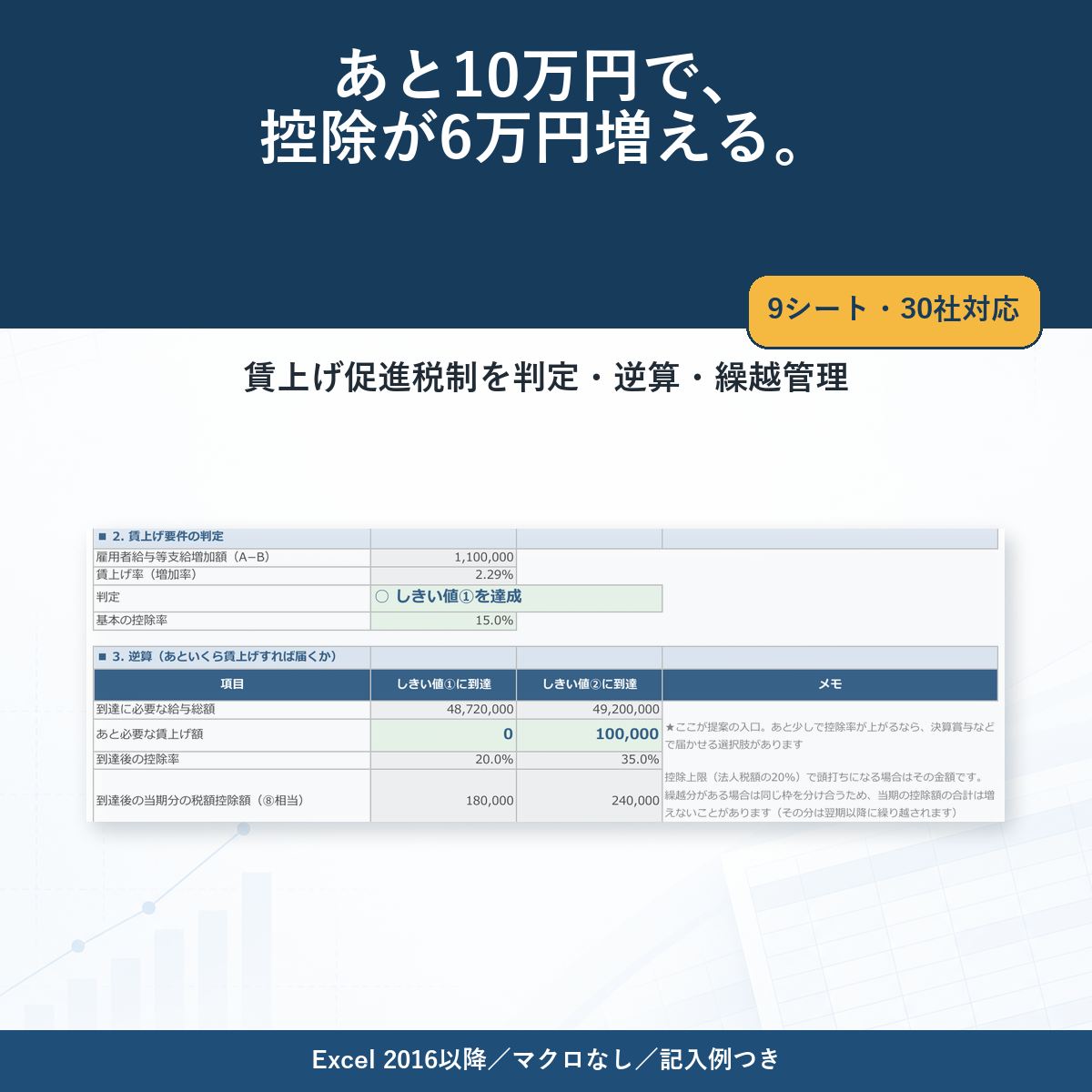 賃上げ促進税制