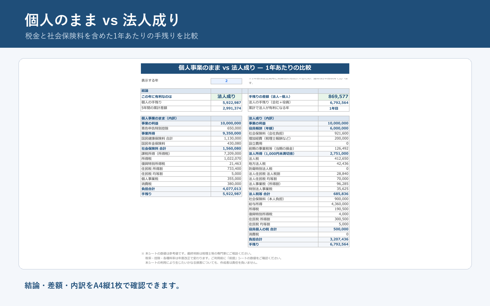 個人事業と法人の手残りを比較する法人成りシミュレーションExcel