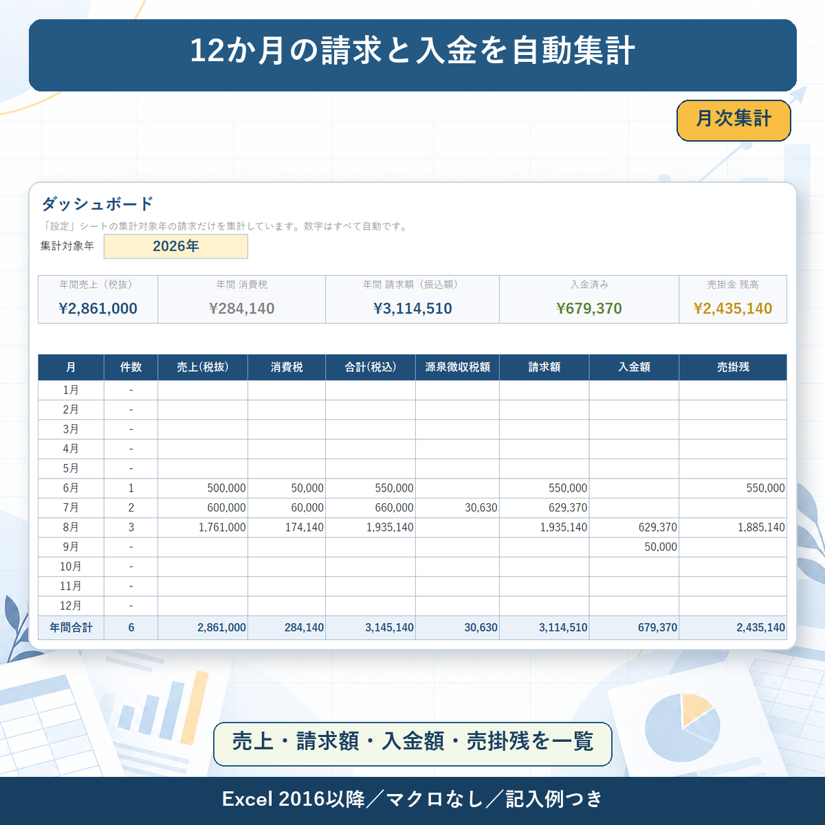 請求・入金状況のダッシュボード