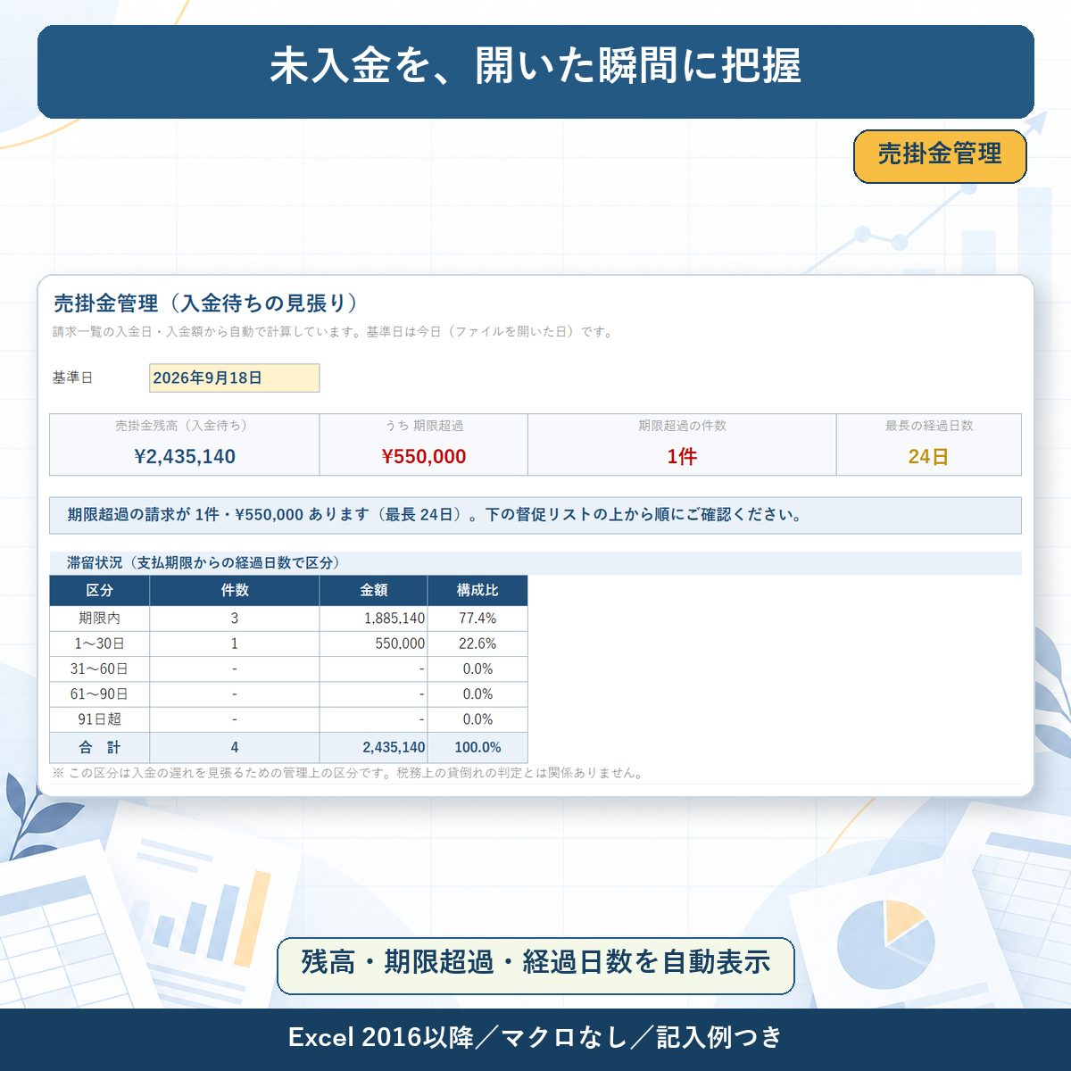 売掛金の管理画面