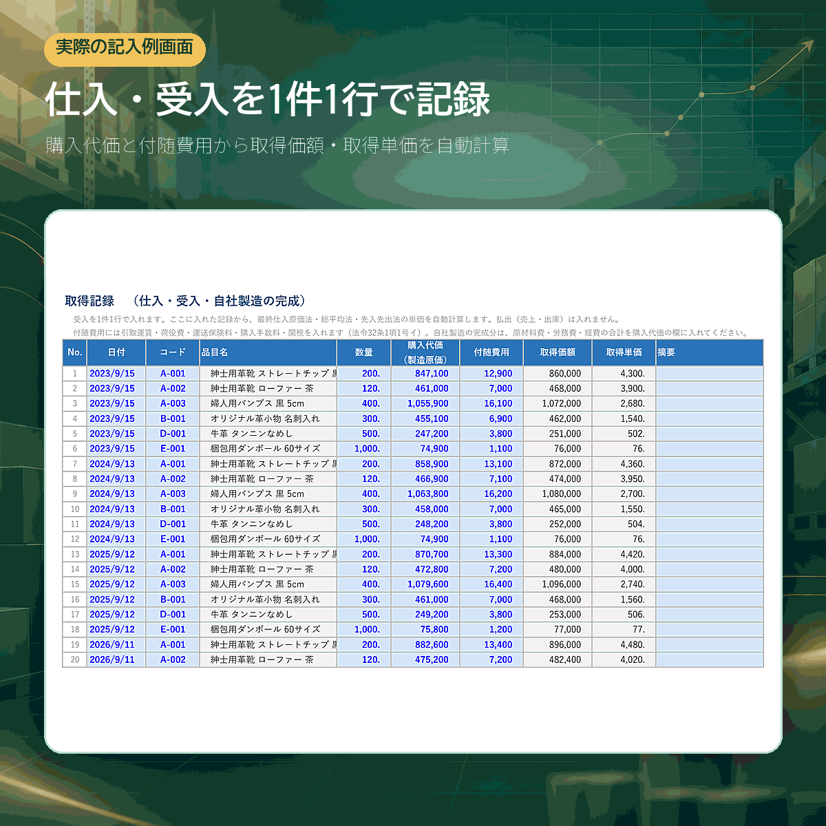 取得記録シート。日付・コード・数量・購入代価・付随費用から取得価額と取得単価を自動計算