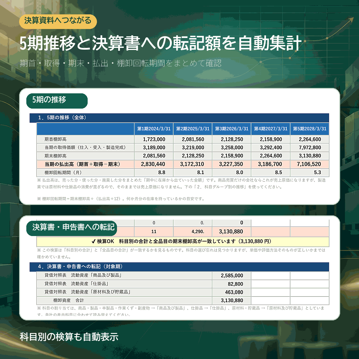 集計・決算転記シート。5期の推移と科目グループ別の推移、決算書への転記金額